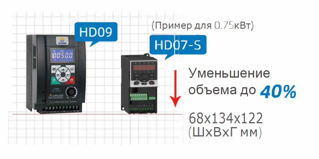 Меньше на 30 процентов.png