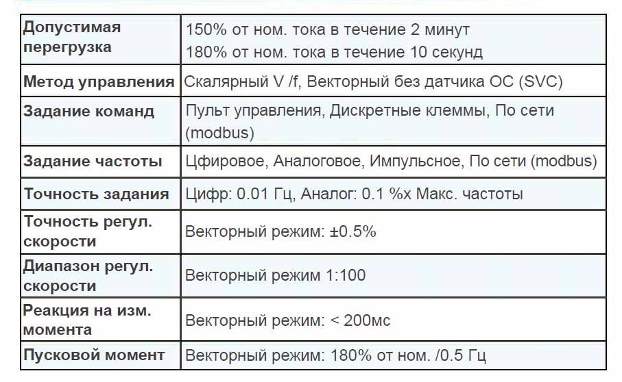 Тех харакетиристики.png